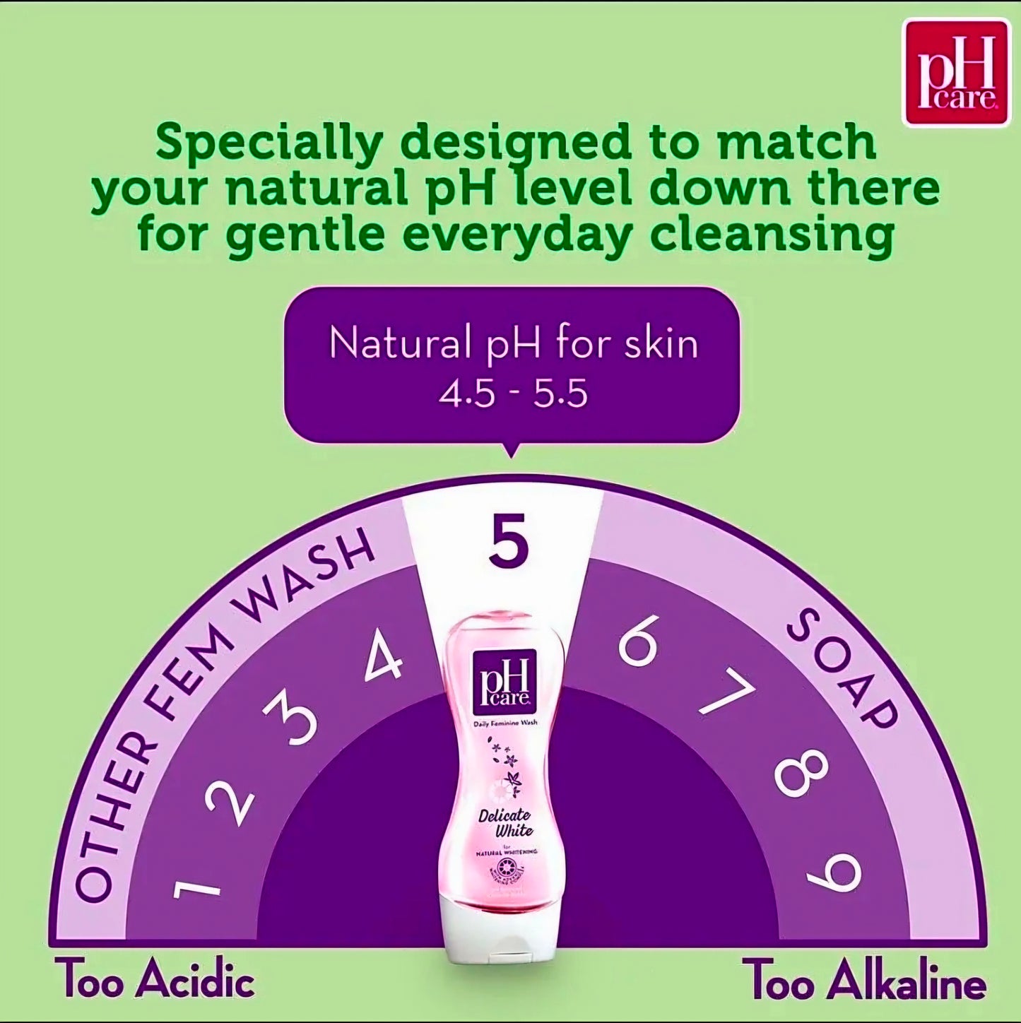 PH CARE Delicate White Daily Feminine Wash 250ml (LARGE)