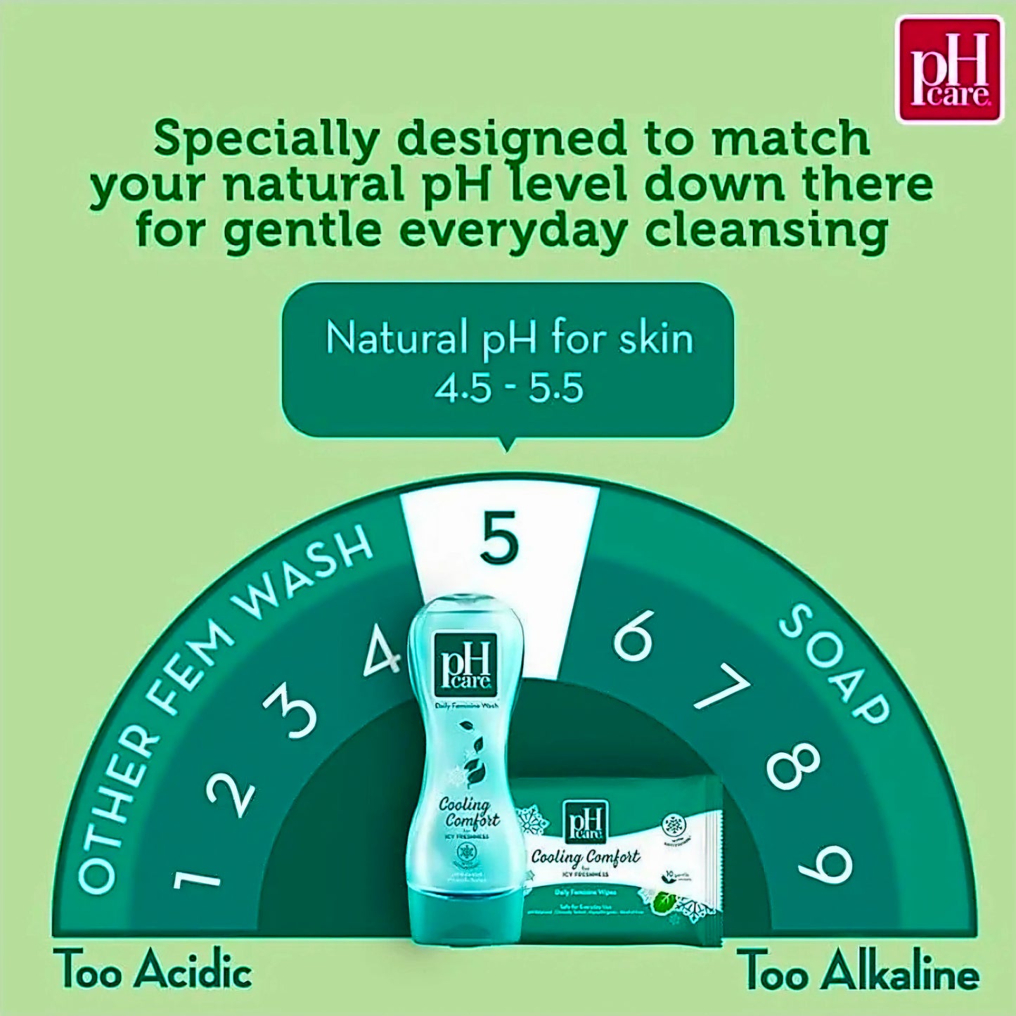 PH Care COOLING COMFORT Daily Feminine Wash 150ml