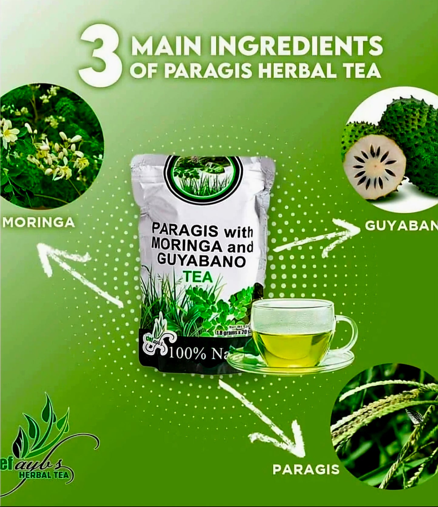 Chef Aybs PARAGIS with MORINGA & GUYABANO 20-Teabags