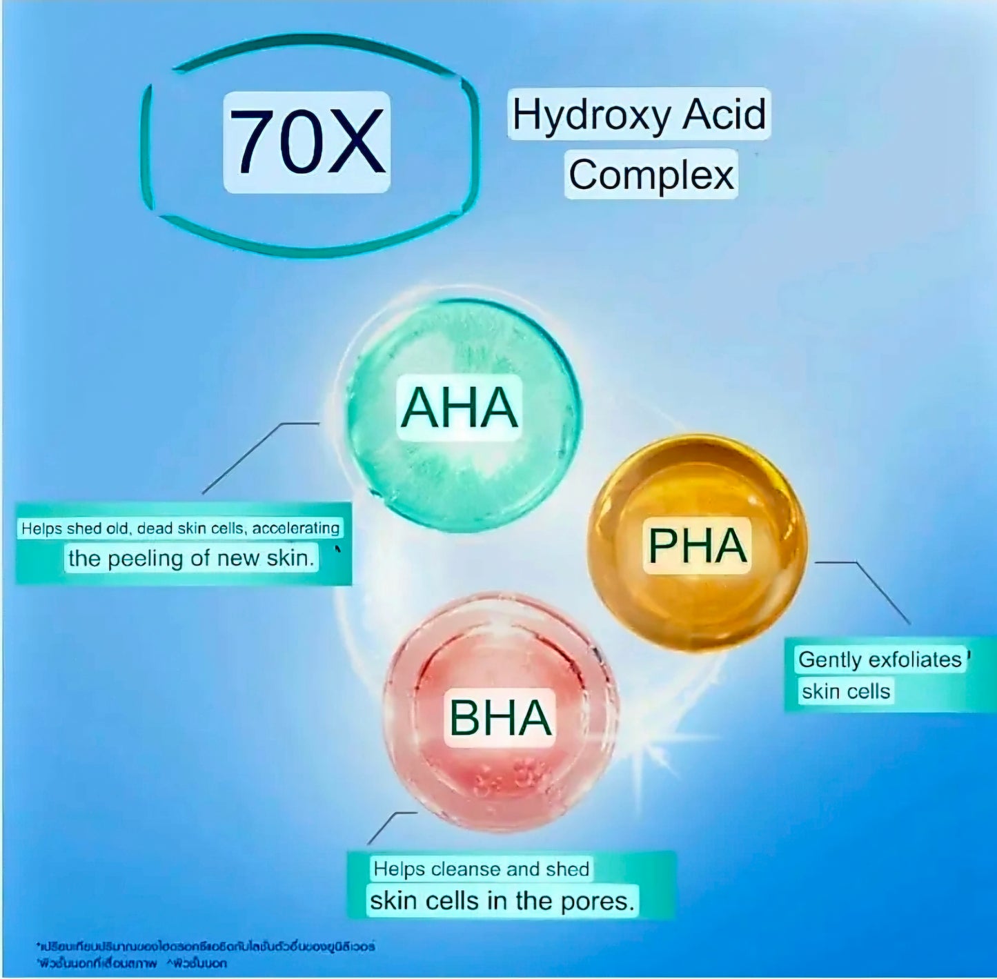 Vaseline Healthy Bright GLUTA-HYA Serum Burst Lotion PRO-AGE RESTORE 200ml