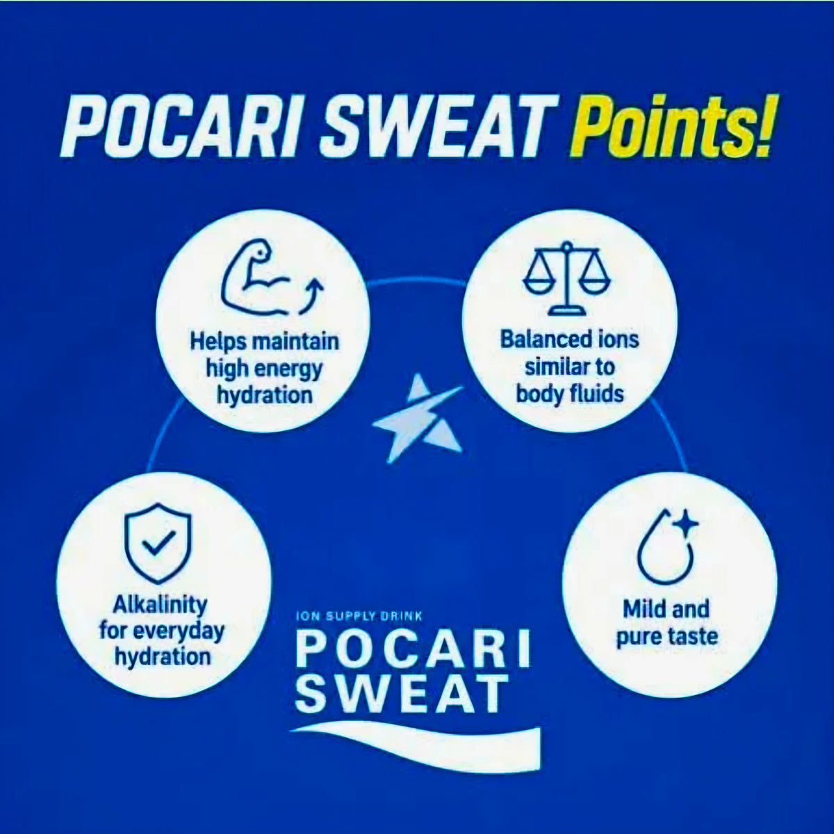 POCARI SWEAT ION SUPPLY DRINK 500ML (27/06/27)
