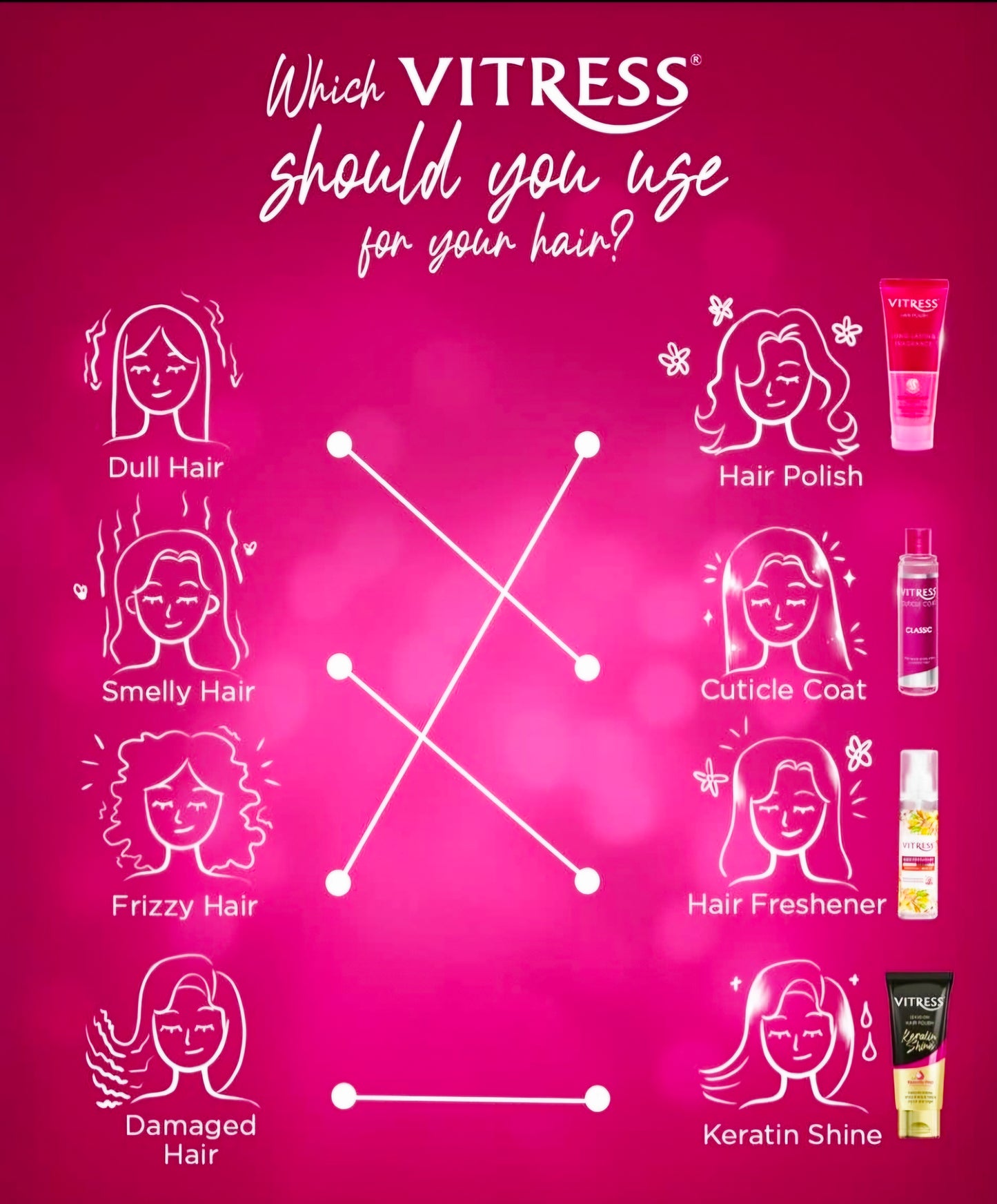 VITRESS Hair Cuticle Coat CLASSIC 100ml (Large)